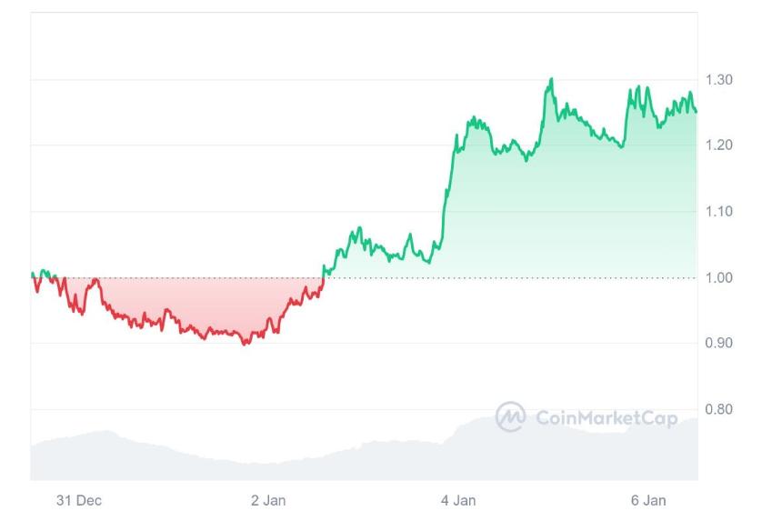 Ethena通过iUSDe瞄准TradFi的扩张,利用Telegram进行大规模采用