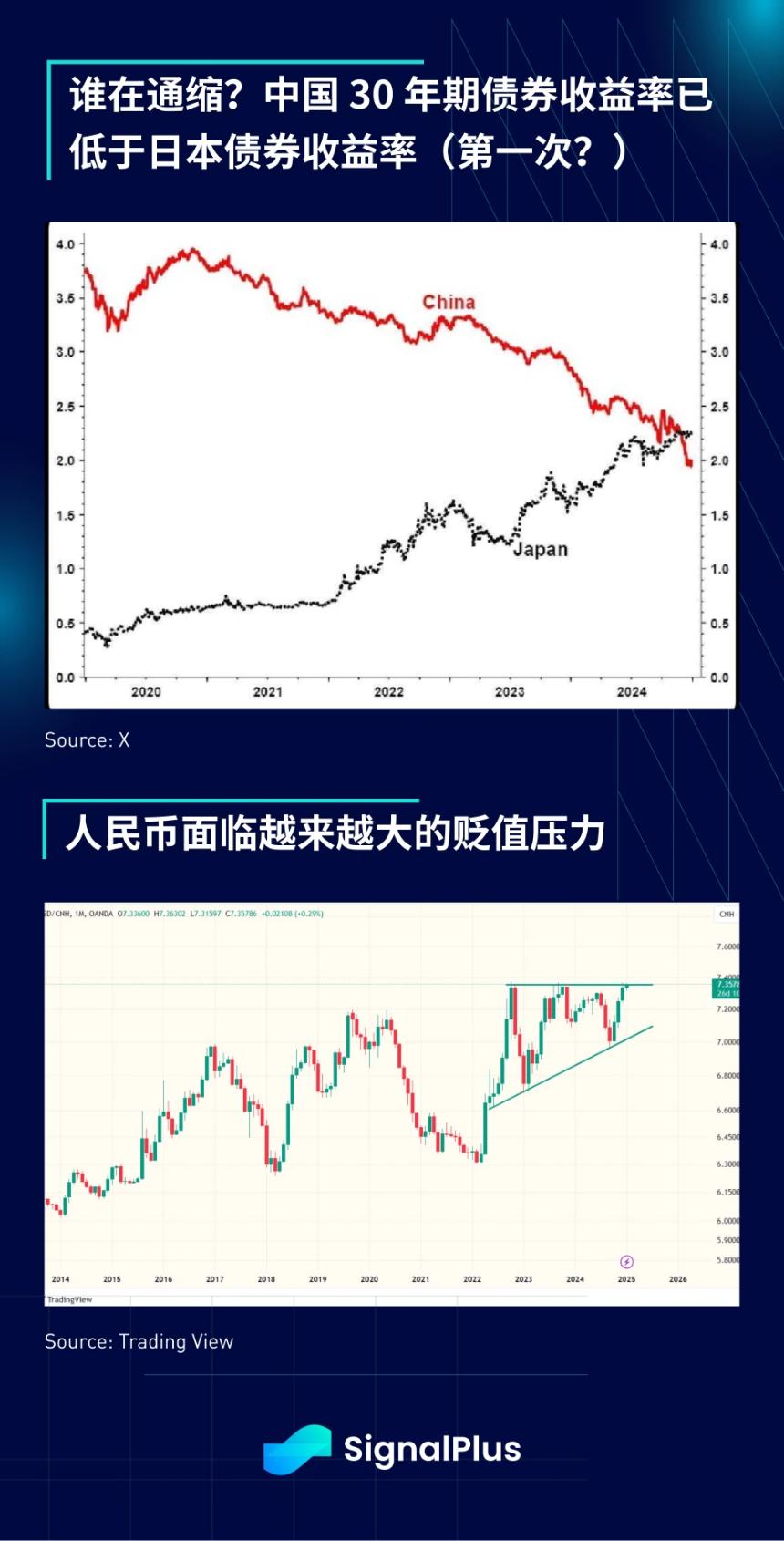 SignalPlus宏观分析特别版: Happy New Year