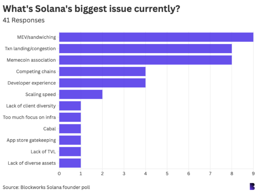 42位Solana生态重要人物调查 ：如何看待加密行业？
