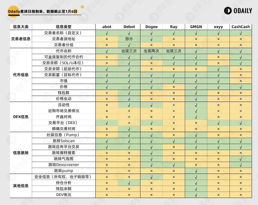 abot后时代,哪款链上地址监控工具更适合你?