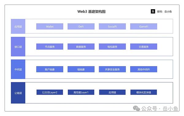  Web3应用大爆发：2025年将会出现ConsumerSummer 
