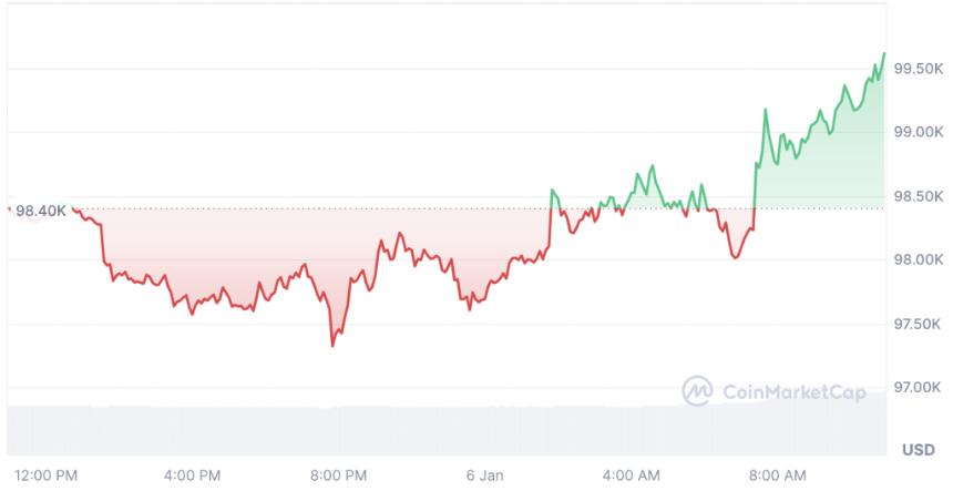  Vivek Ramaswamy努力推出“比特币债券”ETF 