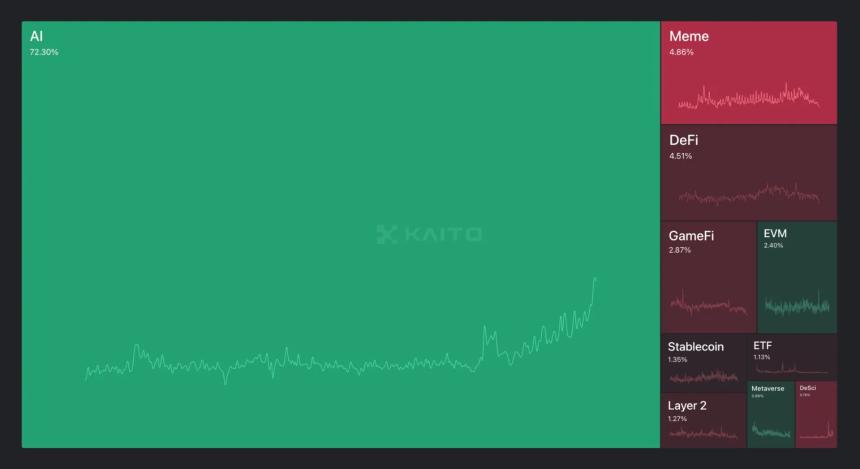 Crypto Mindshare