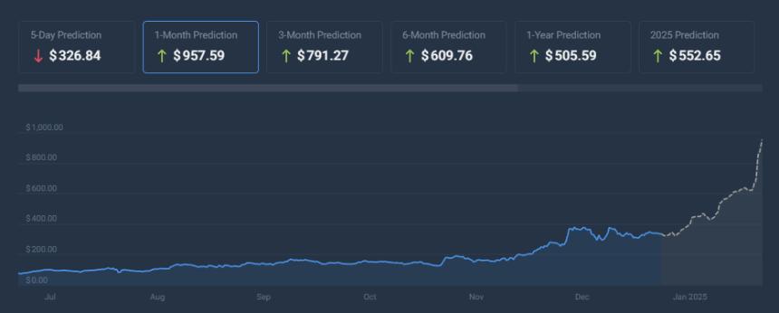 AAVE price chart