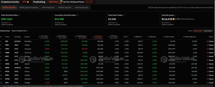 Bitcoin ETFs