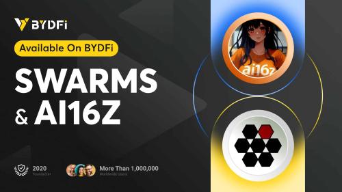  BYDFi成为人工智能概念币投资的首选，Swarms和Ai16z代币现已上市 
