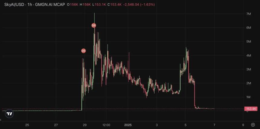 遍地AI Agent项目,如何通过GitHub判断Dev是否靠谱?