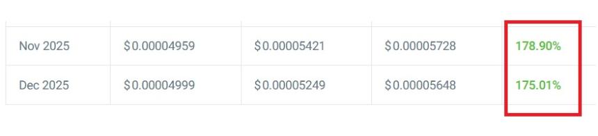 pepe coin prediction 2025