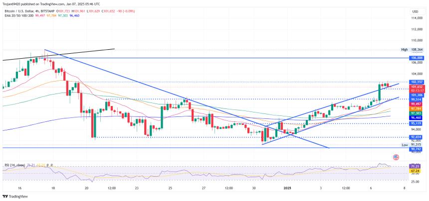 BITSTAMP:BTCUSD Chart Image by Trojan69420