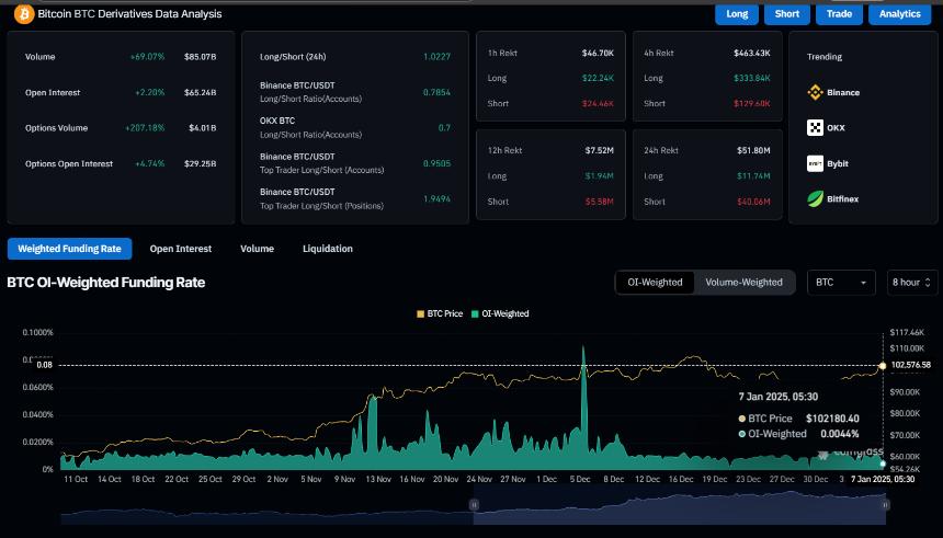 Bitcoin Derivatives 
