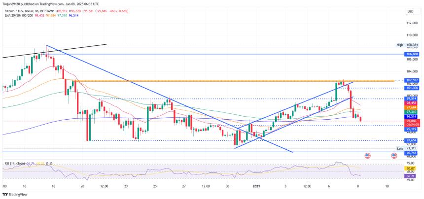BITSTAMP:BTCUSD Chart Image by Trojan69420