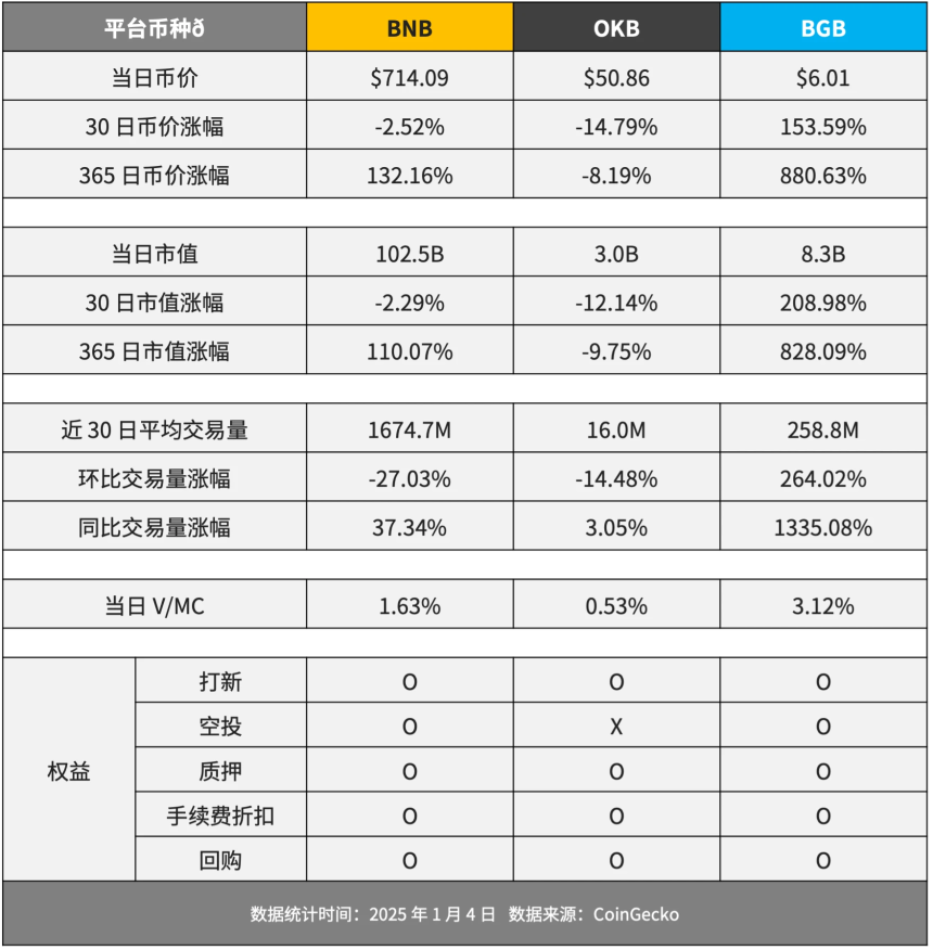解析BGB投资机会与价格走势，年内或见31.66美元