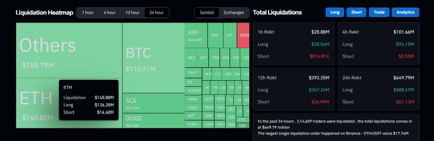 Crypto Liquidations
