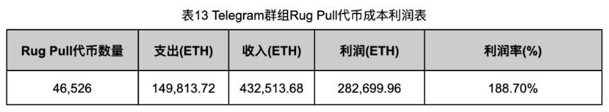 明暗交织：揭秘以太坊代币生态乱象