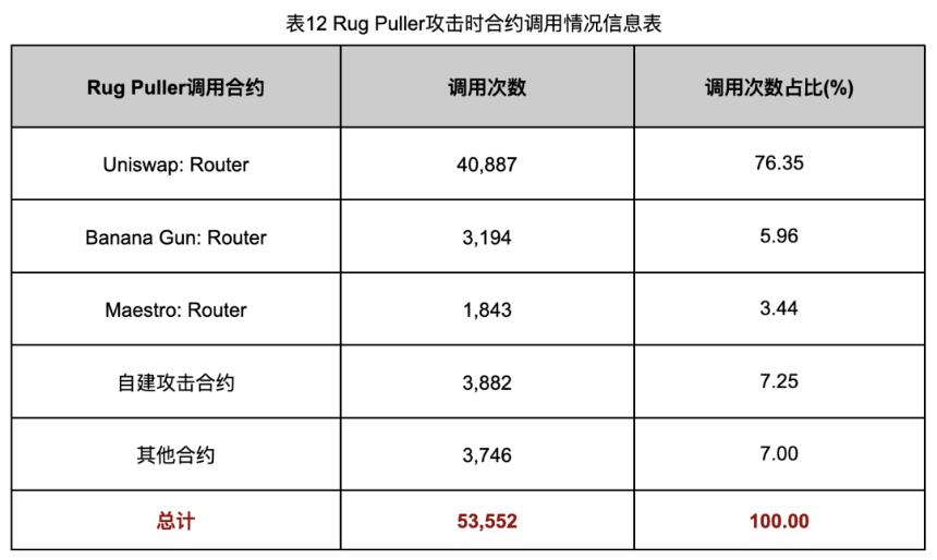 明暗交织：揭秘以太坊代币生态乱象