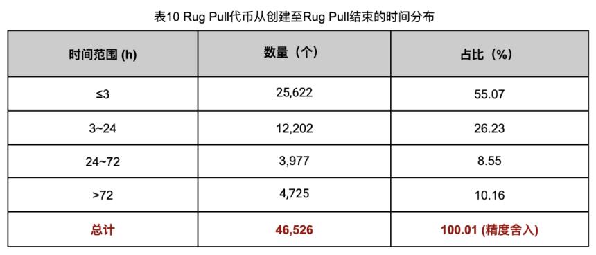 明暗交织：揭秘以太坊代币生态乱象
