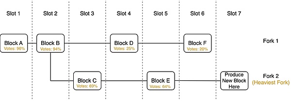 Solana 开发系列 1 —— 理解 Solana