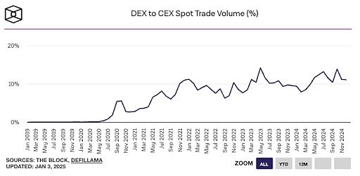 2025 年值得关注的 5 个指标