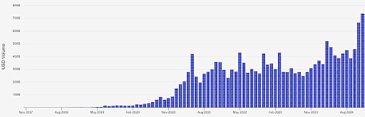 2025 年值得关注的 5 个指标