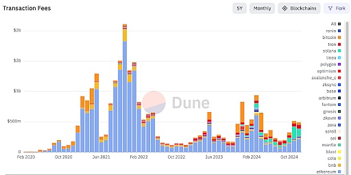 2025 年值得关注的 5 个指标