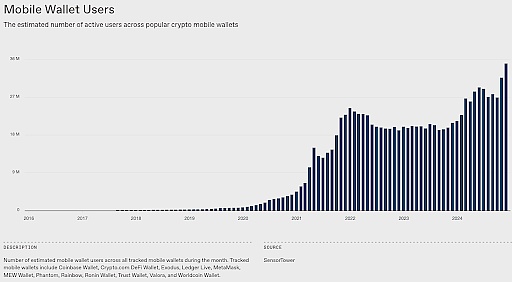 2025 年值得关注的 5 个指标