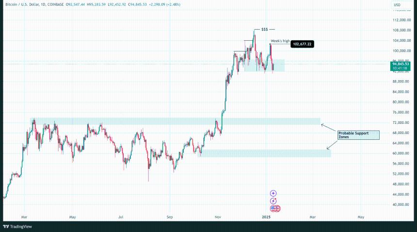 比特币价格分析:经济逆风推低价格-CoinJournal
