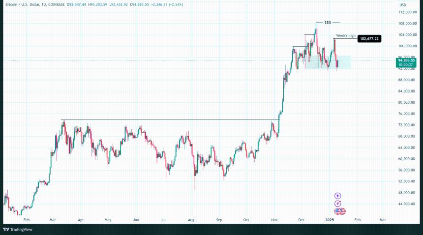 比特币价格分析:经济逆风推低价格-CoinJournal