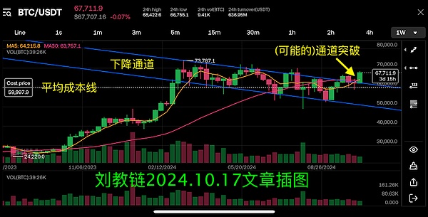 央妈暂停购债：中债收益率反弹和BTC牛市的相关性何时会消失？
