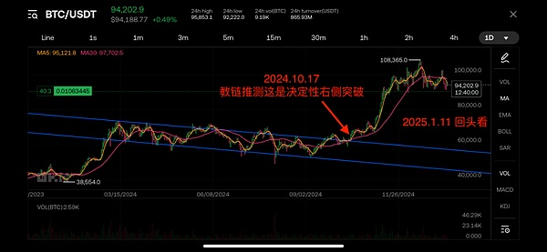 央妈暂停购债：中债收益率反弹和BTC牛市的相关性何时会消失？