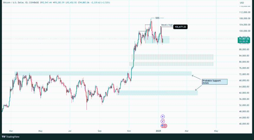 比特币价格分析:经济逆风推低价格-CoinJournal