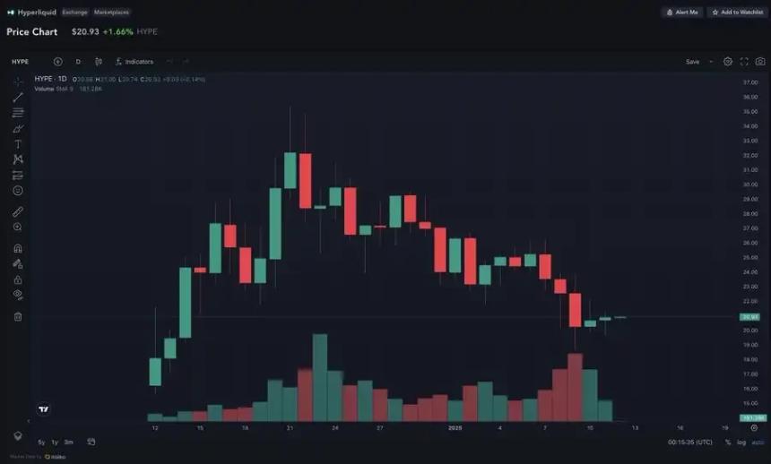 Bankless开始疯狂套现,市场进入「榨取性PvP阶段」?