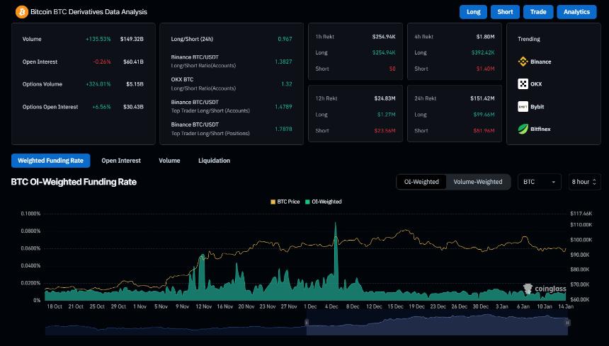 Bitcoin Derivatives