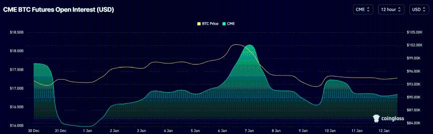  每周价格分析：价格因避险情绪而下跌-CoinJournal 