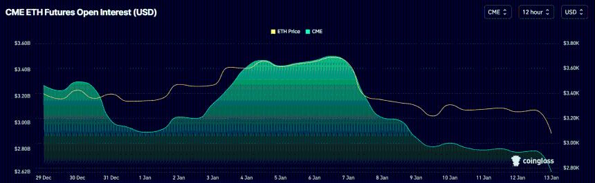  每周价格分析：价格因避险情绪而下跌-CoinJournal 