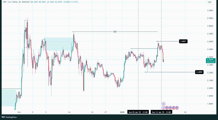  每周价格分析：价格因避险情绪而下跌-CoinJournal 