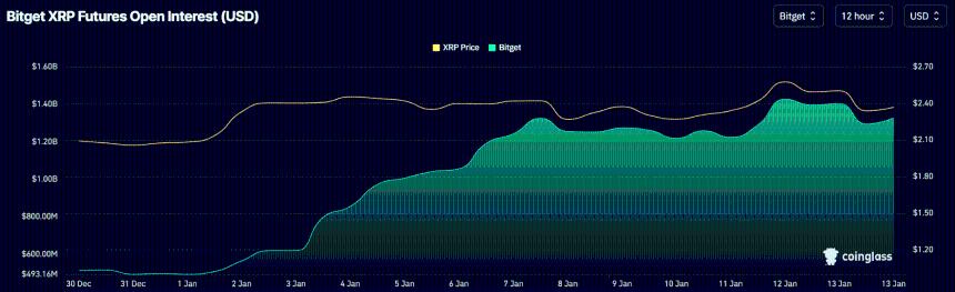  每周价格分析：价格因避险情绪而下跌-CoinJournal 