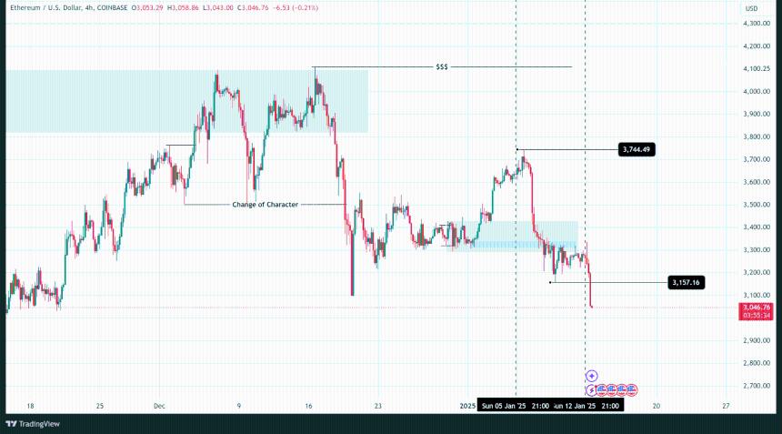  每周价格分析：价格因避险情绪而下跌-CoinJournal 