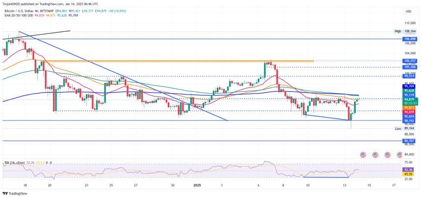 比特币 Price Chart