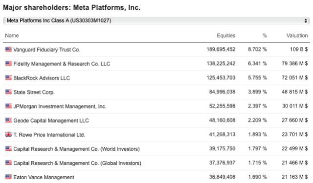  Meta，美国比特币交易所的前链是什么？ 