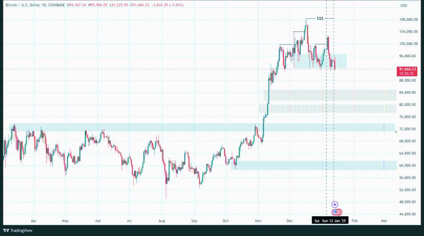  每周价格分析：价格因避险情绪而下跌-CoinJournal 