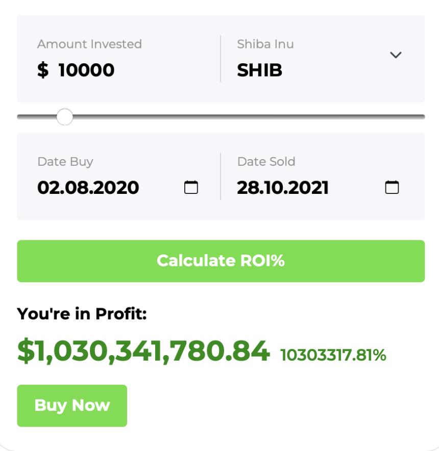 Shiba Inu ROI