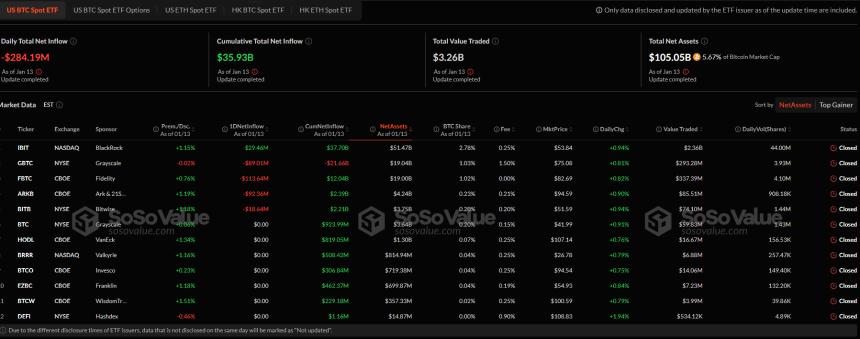 Bitcoin ETFs