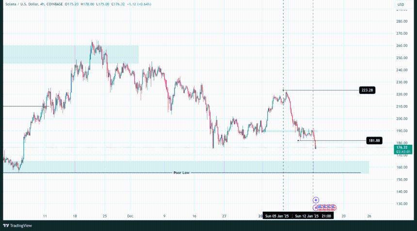  每周价格分析：价格因避险情绪而下跌-CoinJournal 