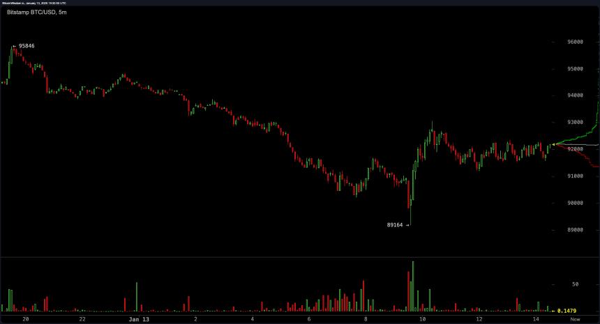 Macro Storm Brewing: QCP Capital Eyes Key Data for Crypto's Fate