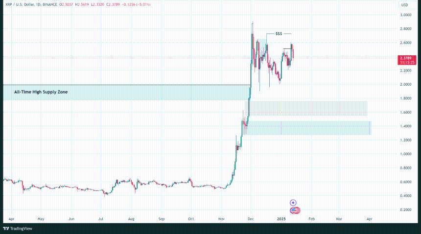  每周价格分析：价格因避险情绪而下跌-CoinJournal 