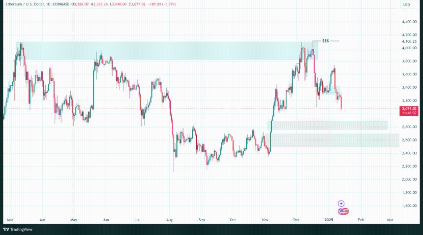  每周价格分析：价格因避险情绪而下跌-CoinJournal 