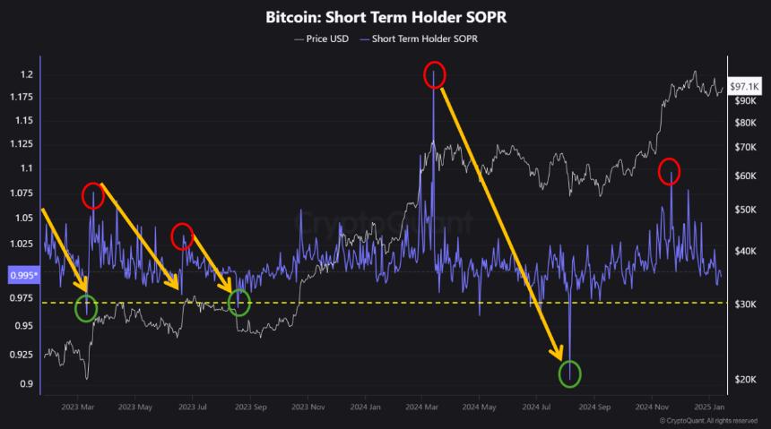 比特币SOPR图表分析