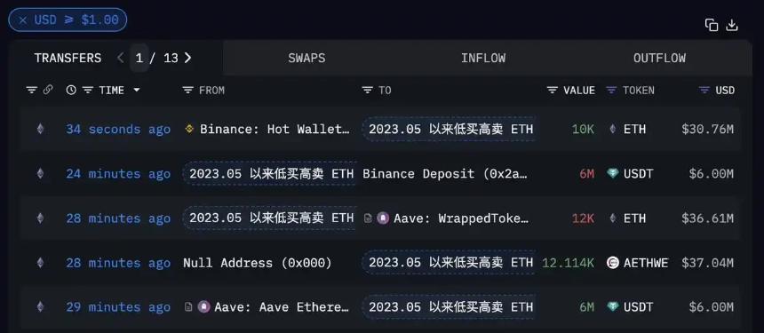 震荡还是牛回?BTC「V反」后的行情怎么看?