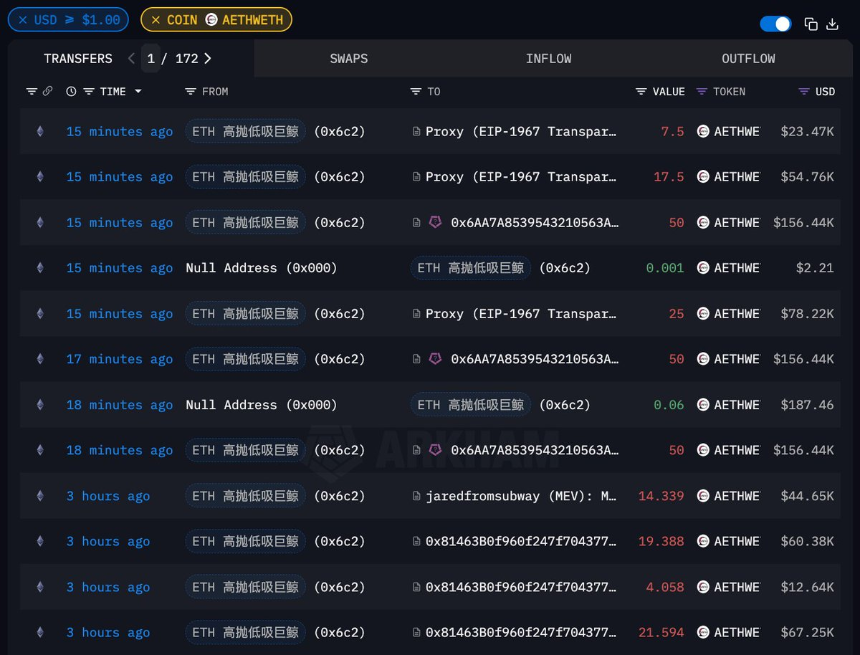 震荡还是牛回?BTC「V反」后的行情怎么看?