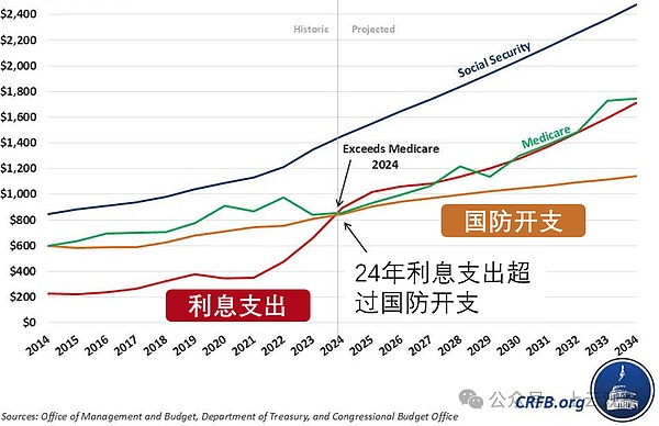 美国财政部46页比特币战略研究报告 剑指中美竞争
